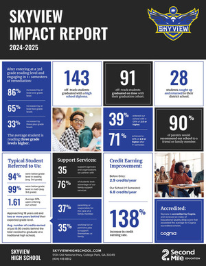 2024-25 Impact Report