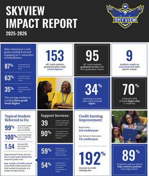 2025-2026 Impact Report