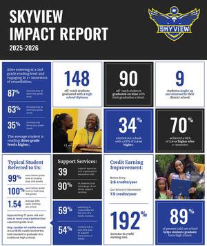 2025-2026 Impact Report